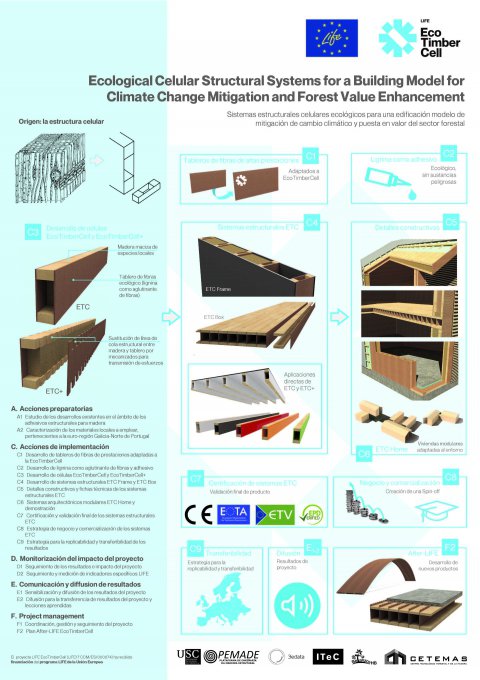 Paneles informativos LIFE EcoTimberCell